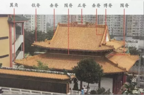 中國古代建筑屋脊，你分得清嗎？