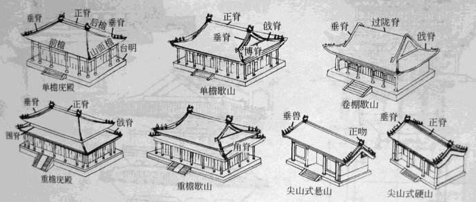 中國(guó)古代建筑屋脊